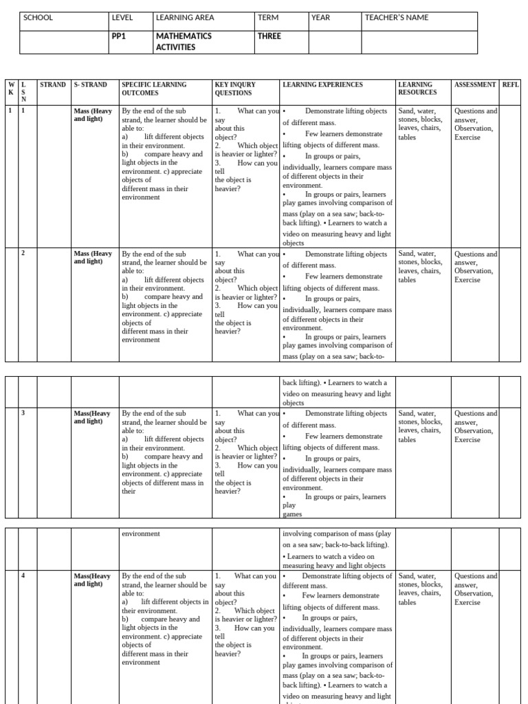 Pp1 Term 3 2025 Mathematics Schemes | PDF | Mass | Cognition