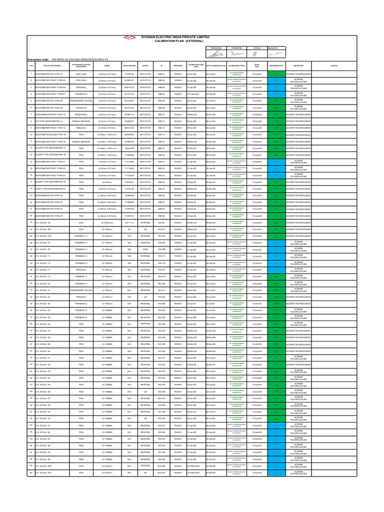 List of Instrument | PDF | Measuring Instrument | Metrology