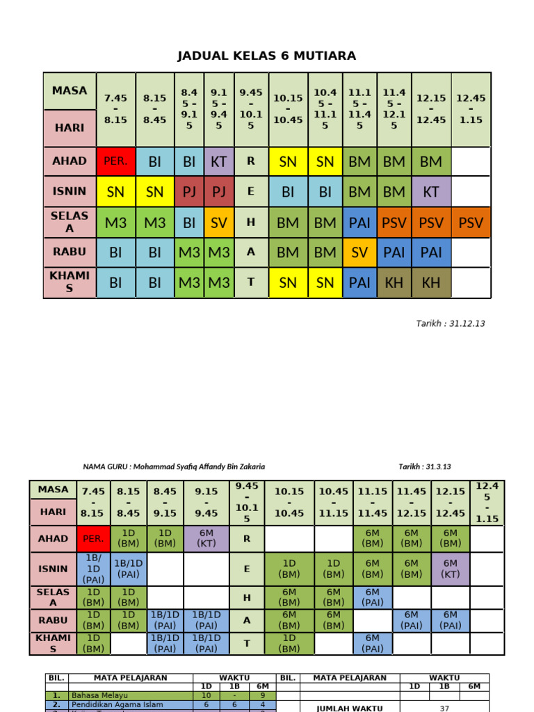 JADUAL | PDF
