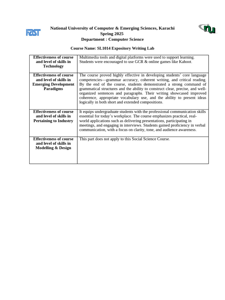 Effectiveness of Course | PDF