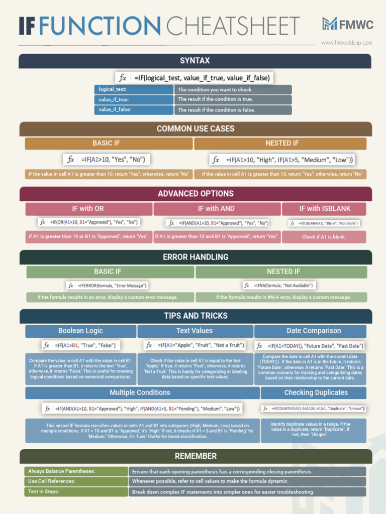 If Function Cheatsheet Azdihs | PDF | Bracket | Mathematical Logic
