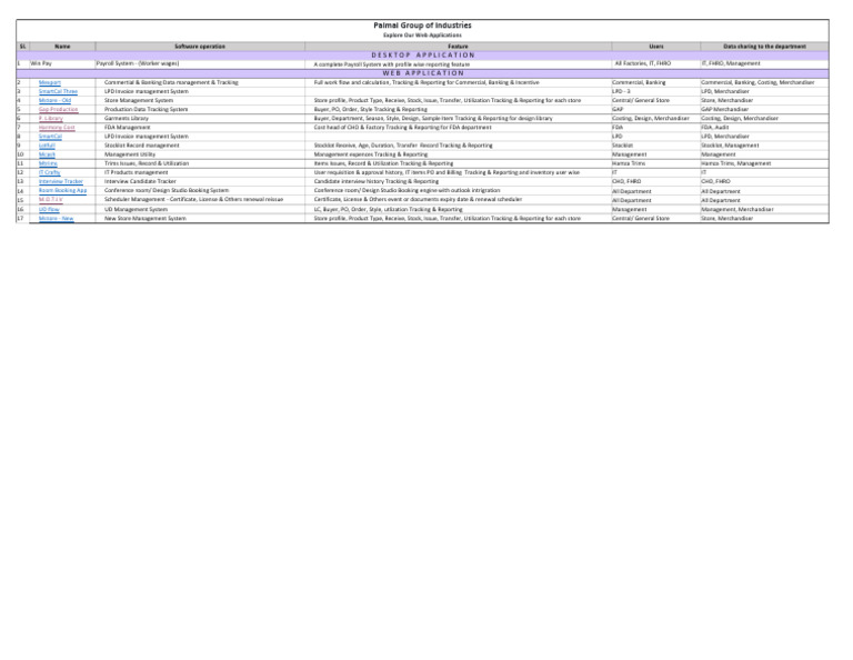 Software List | PDF | Information Technology | Software
