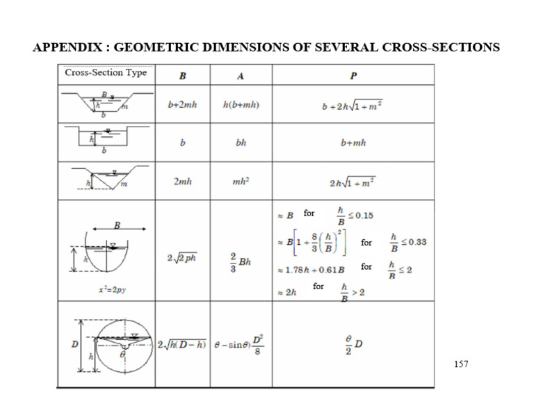 Appendix C6 | PDF