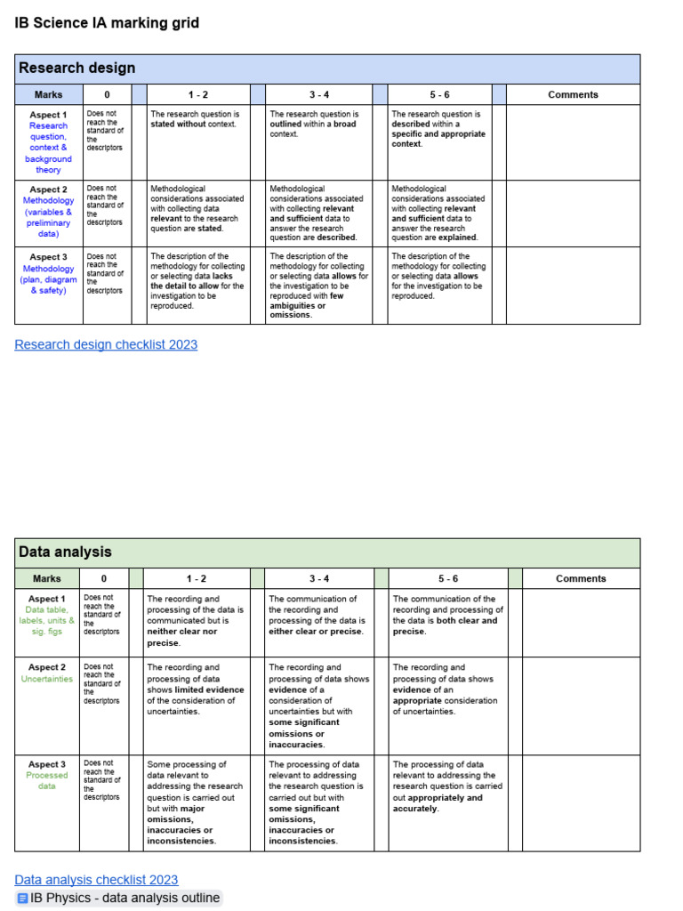 IB Science IA Marking Grid 2023 Onwards | PDF | Methodology | Science