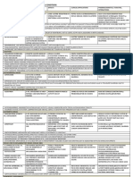 Git Drugs Tables