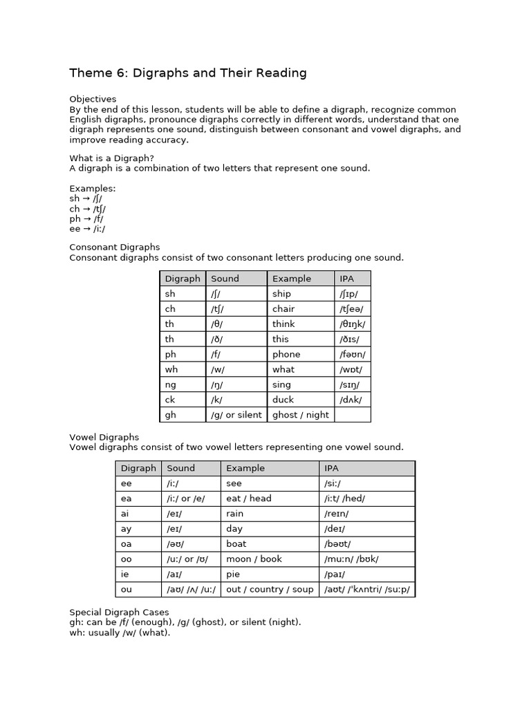 Theme 6 Digraphs and Their Reading | PDF | Consonant | Vowel