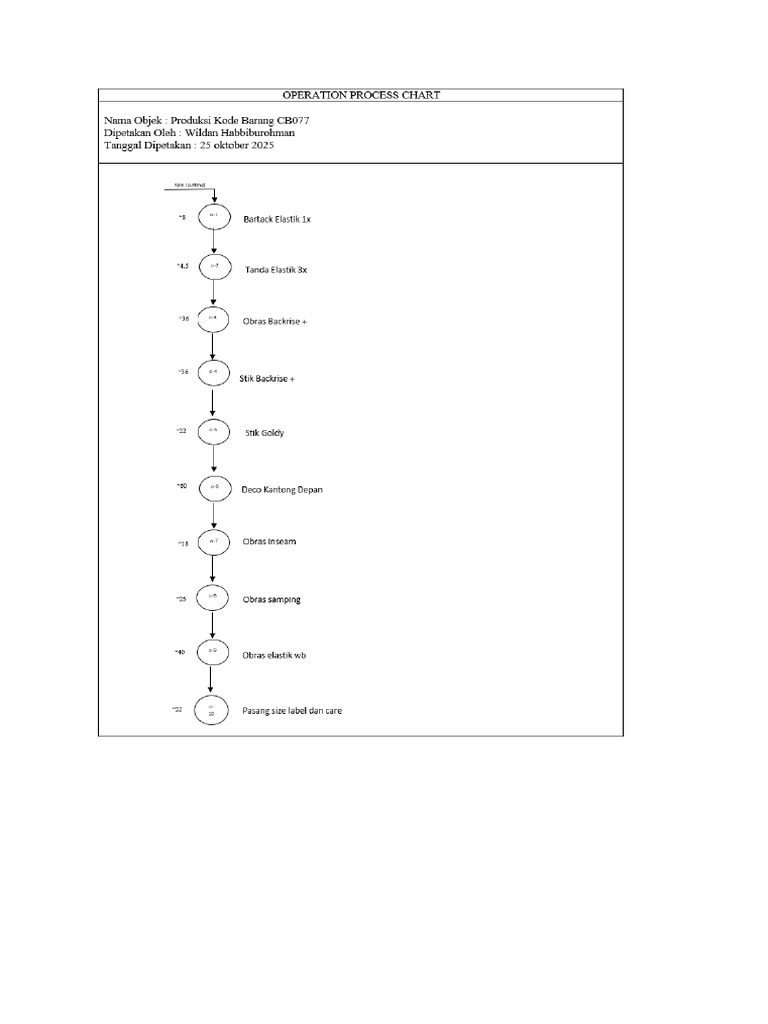 Opc | PDF