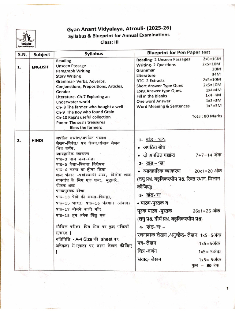 Syllabus and Blueprint For Class 3 | PDF