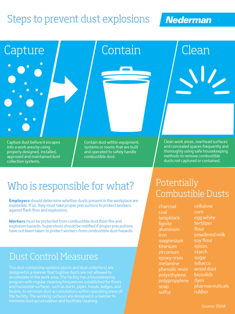 Combustible Dust Factsheet | PDF | Dust | Housekeeping