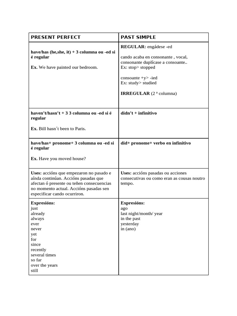 Present Perfect and Past Simple | PDF
