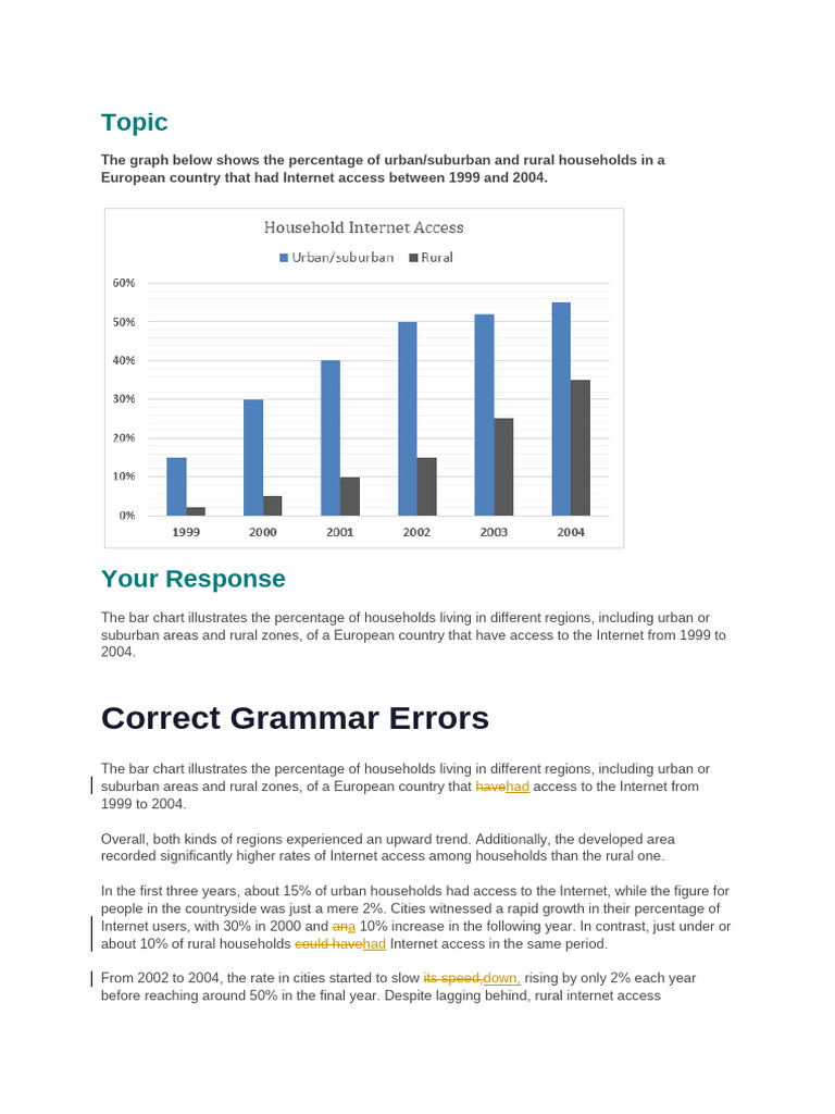 Date 2025-08-19 Time 10 58 IELTS Writing Task 1 (Academic) Score 7 ...