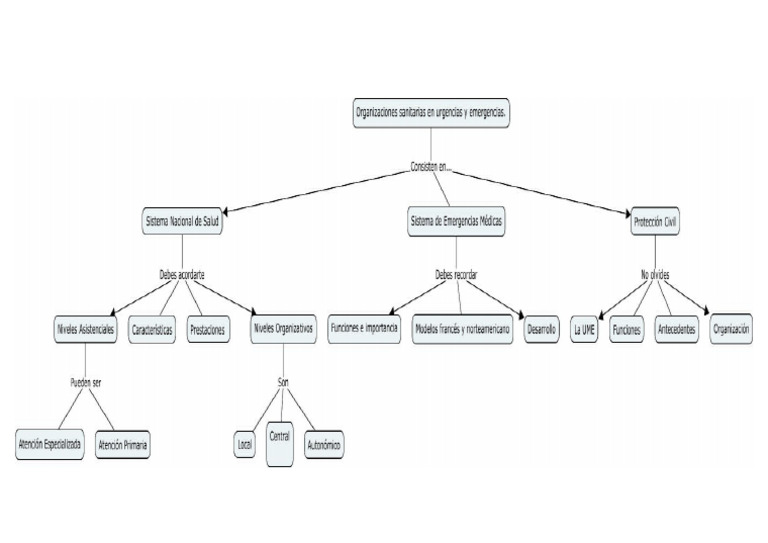Mapa Conceptual Tema 2 | PDF