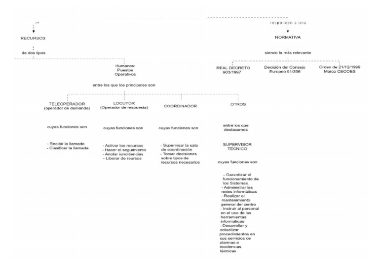 Mapa Conceptual Tema 1 Parte 2 | PDF