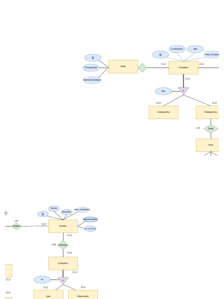 Diagrama Sin Título - Drawio | PDF