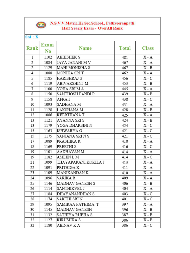 X - Half Yearly Exam Overall Student Rank (December 2025) | PDF