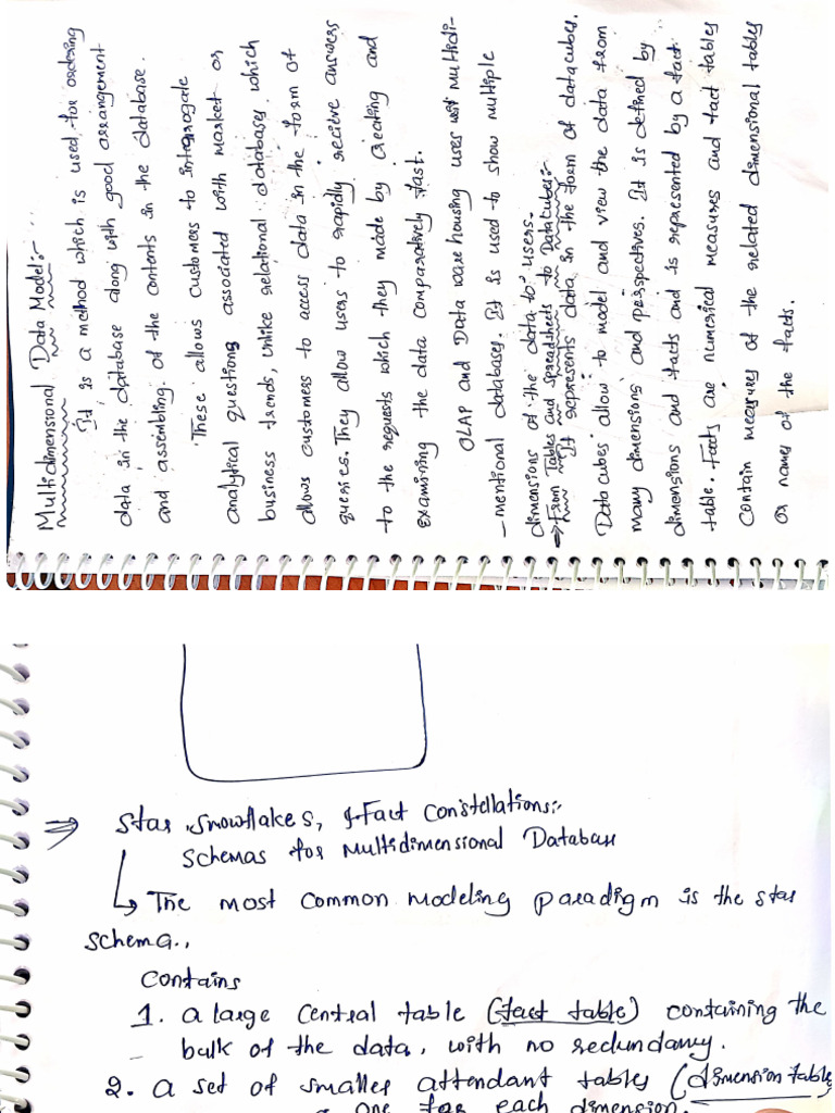 DM Notes | PDF