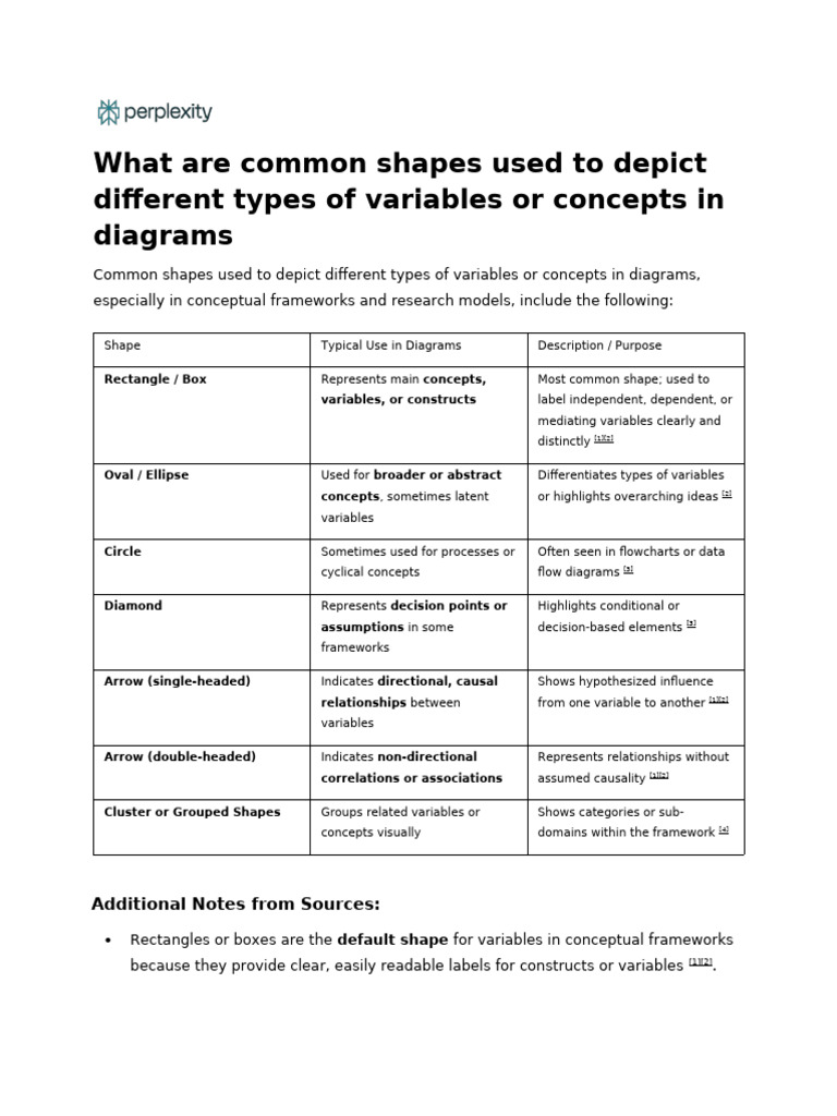 What Are Common Shapes Used To Depict Different Ty | PDF | Structural ...