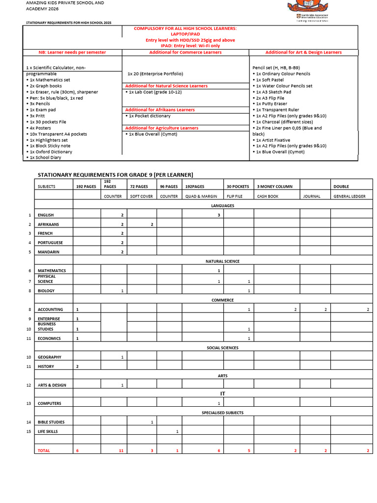 HS summary sheet gr9 6112025 | PDF | Pencil