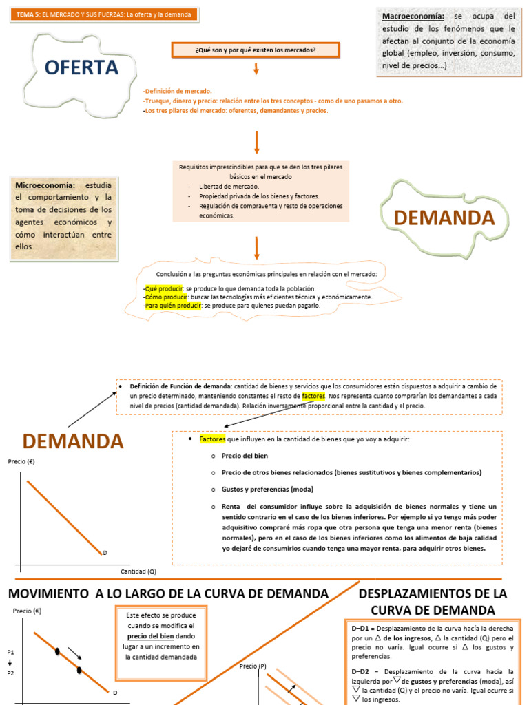 Tema 5 - Teoria Oferta y Demanda | PDF | Oferta y demanda | Oferta ...