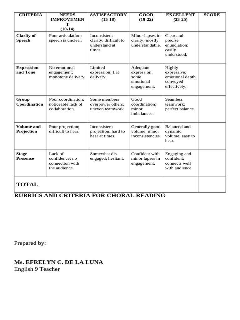 Choral Reading | PDF | Human Communication | Communication