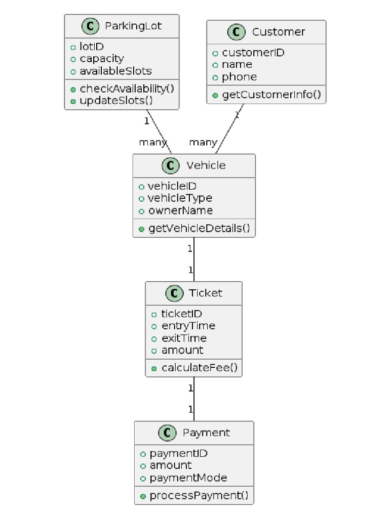 Plantuml | PDF