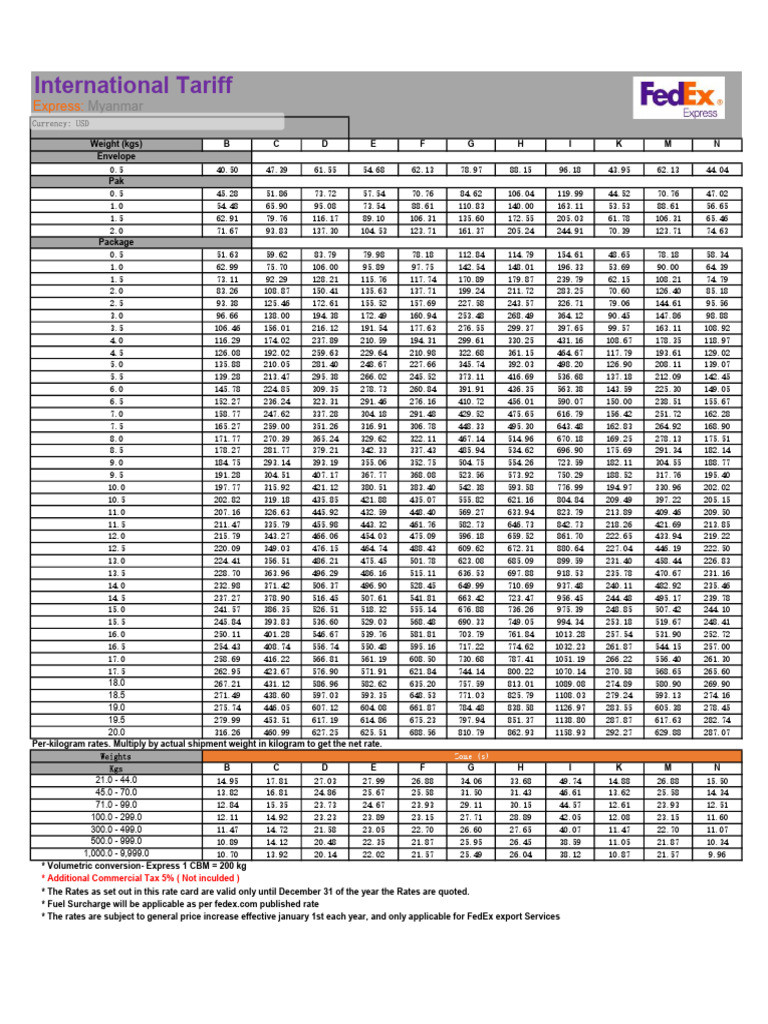 FedEx Express 23,24 rate | PDF | New York Stock Exchange | Dow Jones ...