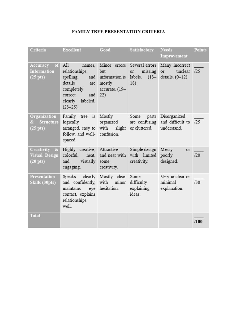 Family Tree Presentation Criteria | PDF