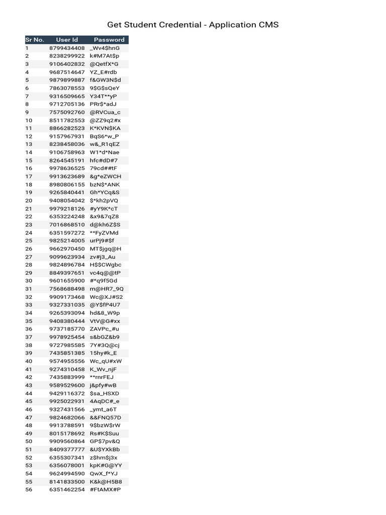 Morbi All School | PDF | Computer Access Control