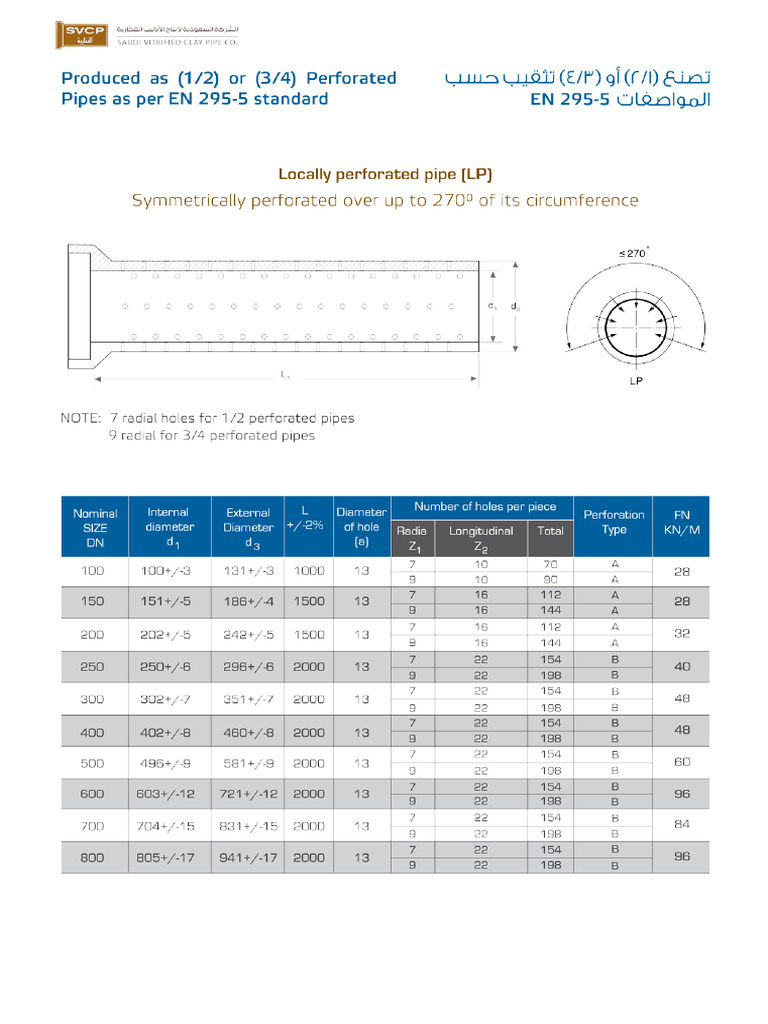 SVCP - Locally Perforated Pipes | PDF