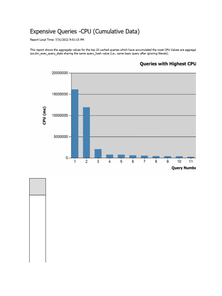 Top queries by CPU | PDF | Sql | Data Management Software