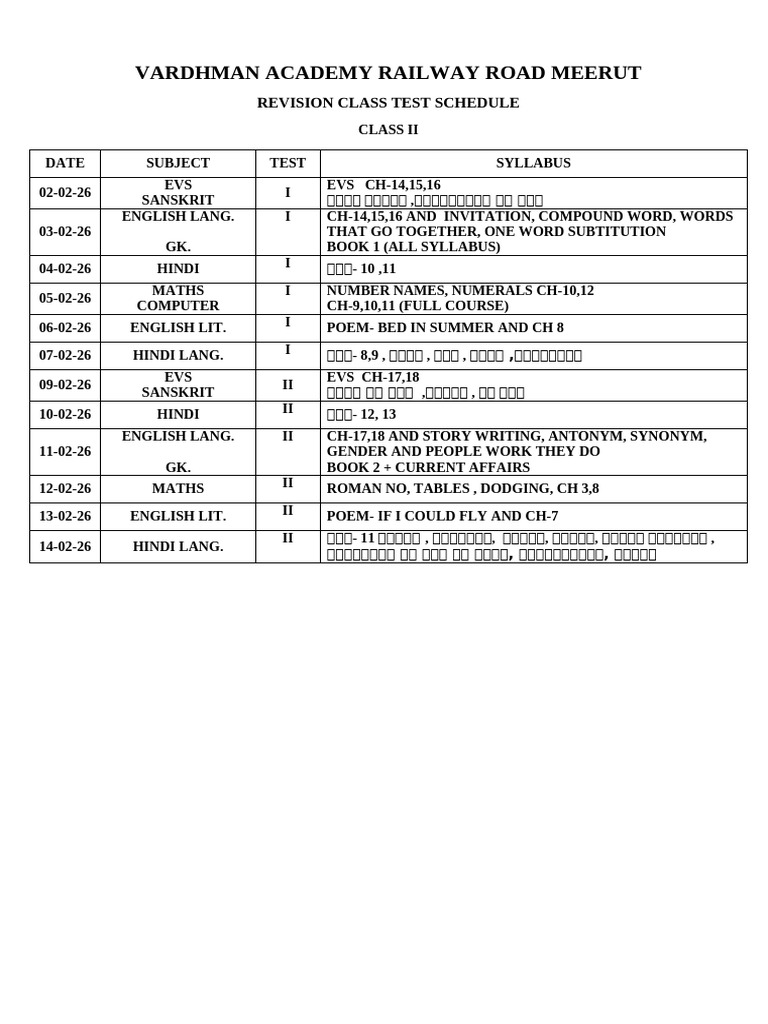 Class Ii | PDF