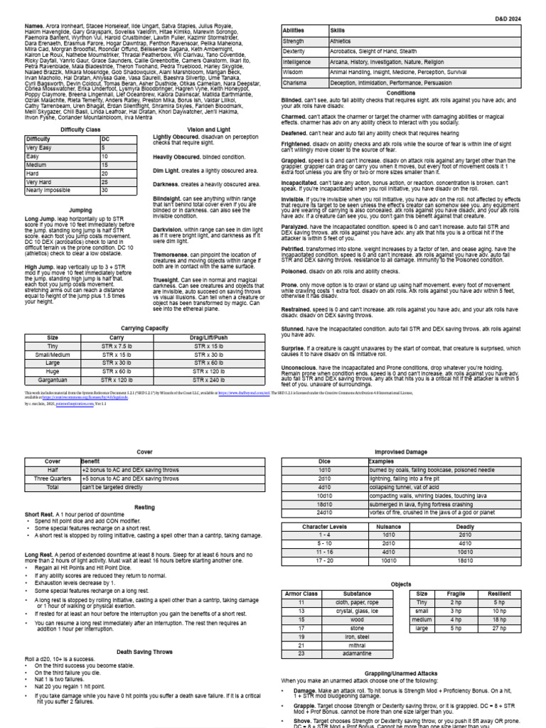 DND 2024 Reference Sheet Ver2 | PDF | Tabletop Games | Role Playing Games