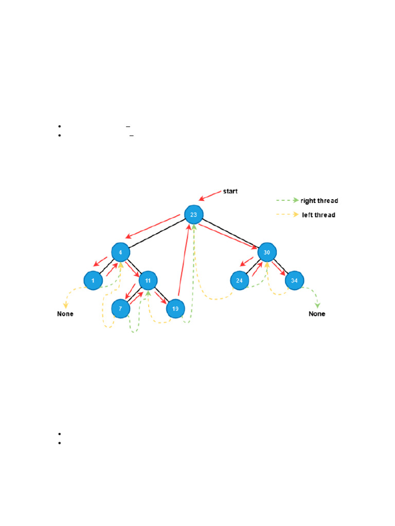 EXTRA DS | PDF | Algorithms And Data Structures | Computer Programming