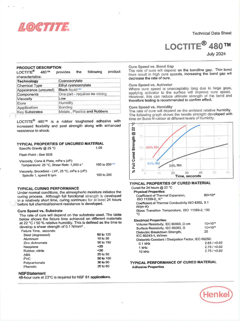 Loctite 480 | PDF