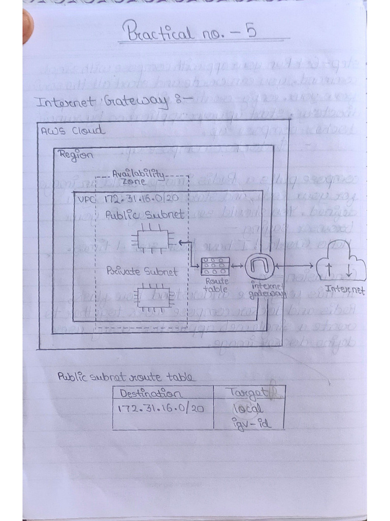 CC Practical 5 Writup | PDF