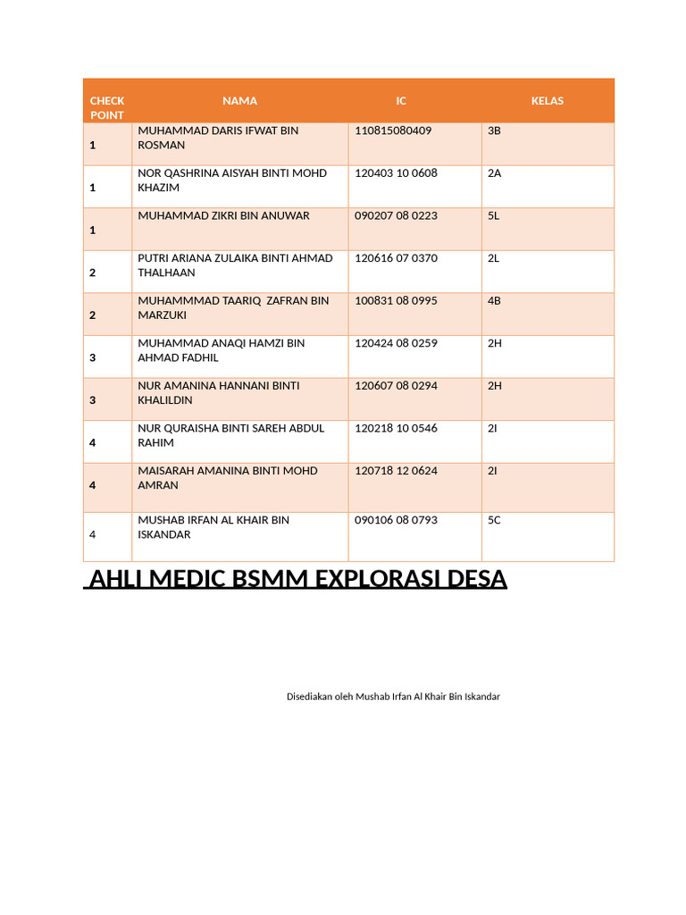 First Aid Merentas Desa 2026 | PDF