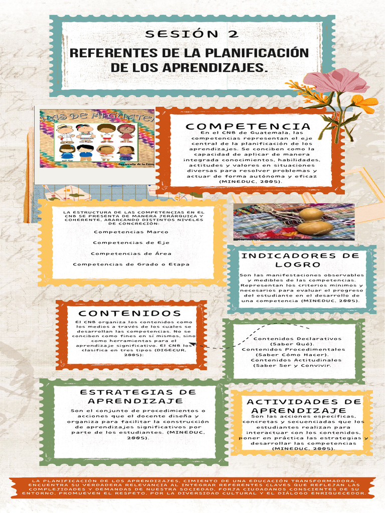 Infografía PLANIFICA | PDF | Aprendizaje | Ciencia cognitiva