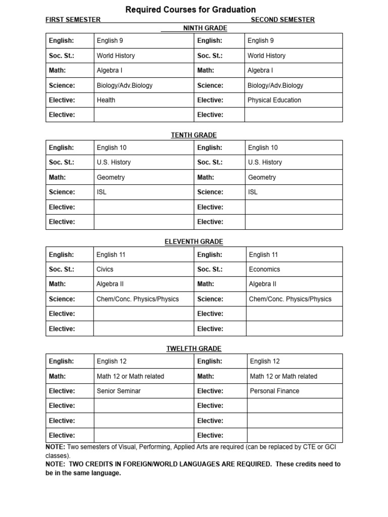4 Year Plan Template | PDF