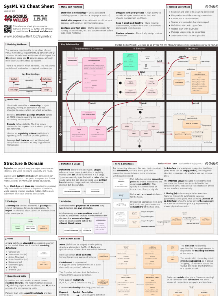 Sodius Willert Sys MLV 2 Cheat Sheet | PDF | System | Namespace