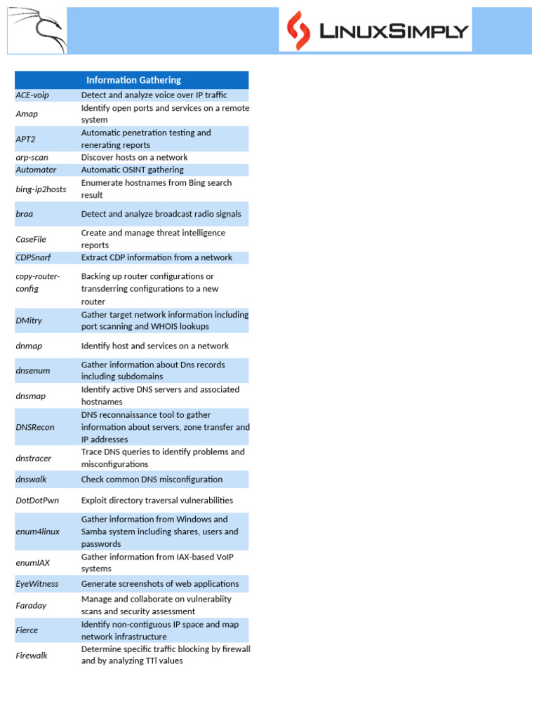 Kali Linux Cheat Sheet | PDF | Password | Domain Name System