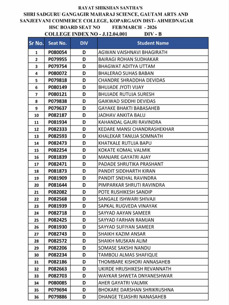 Div D HSC Board List 17-Jan-2026 08-48-50 | PDF
