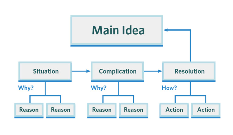 Deductive Framework | PDF