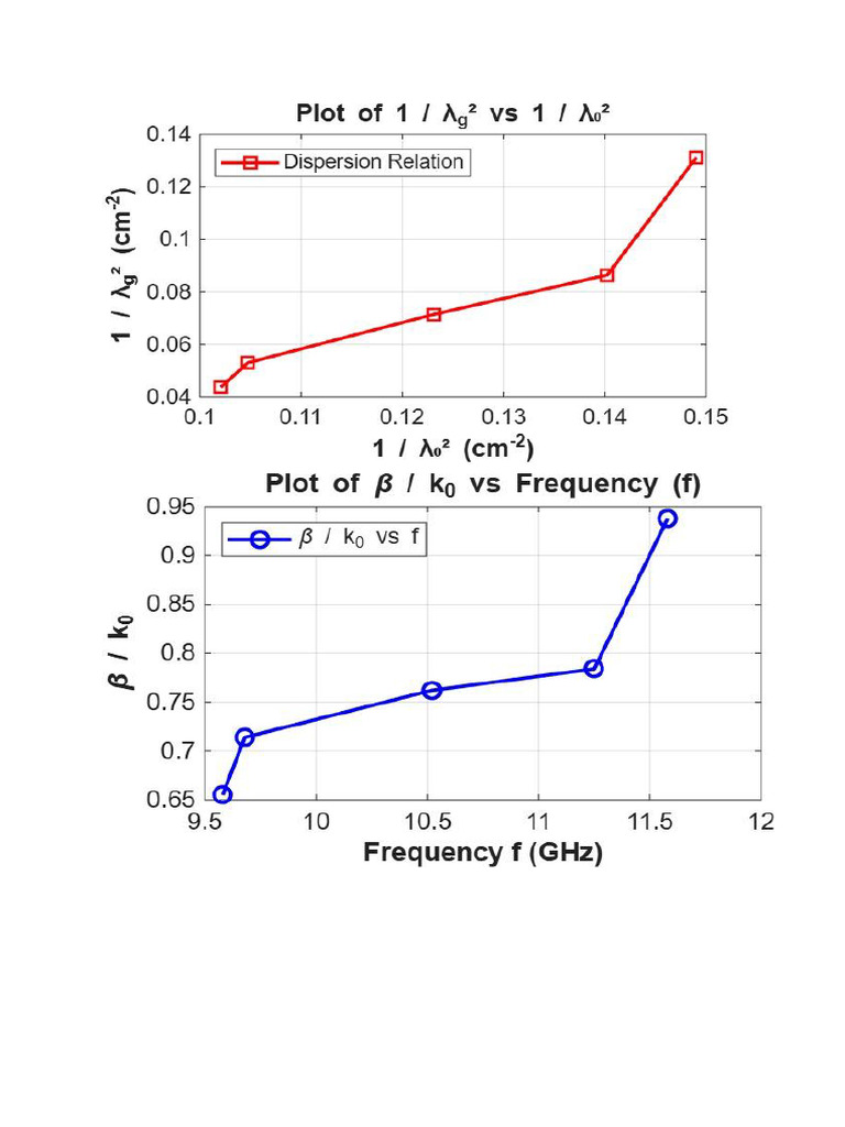 rf_last | PDF