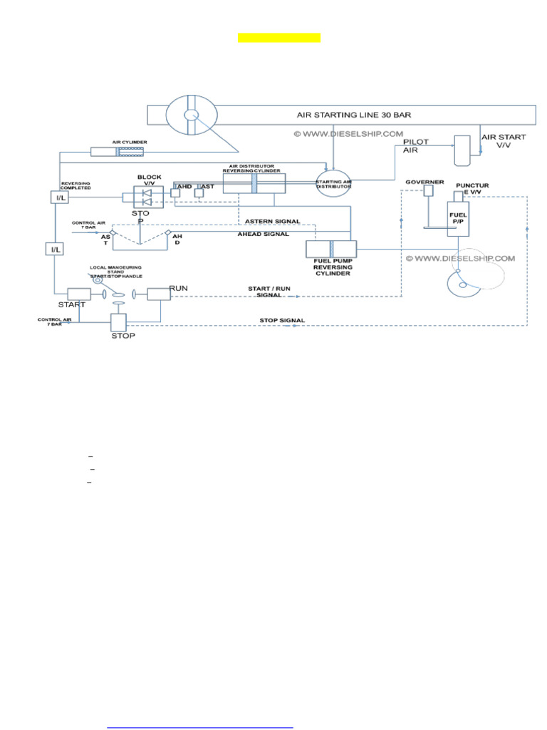 Manv System | PDF | Engines | Valve