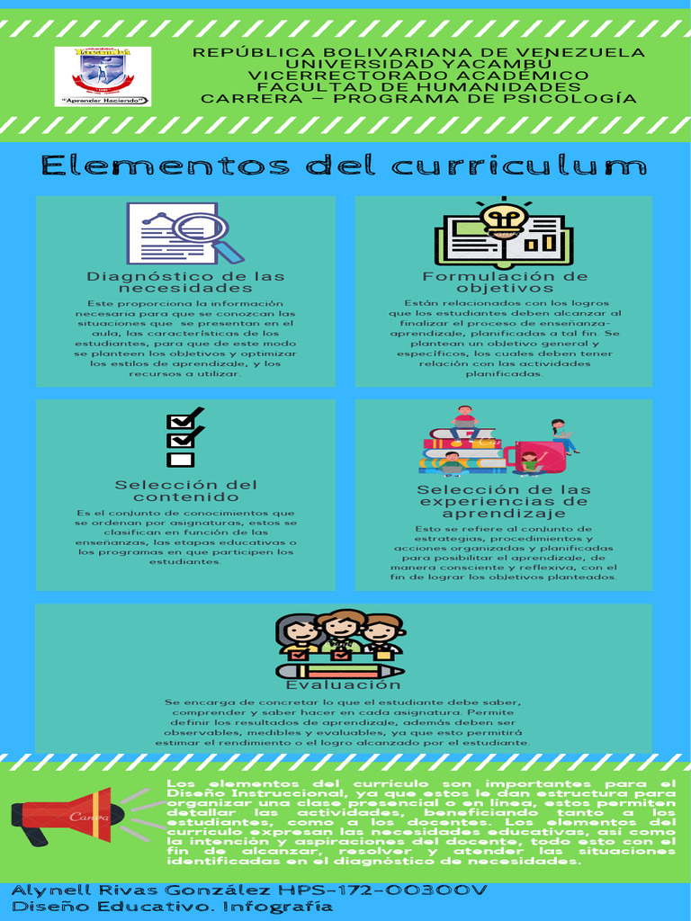 Elementos Del Currículo (Infografia) | PDF | Plan de estudios | Aprendizaje