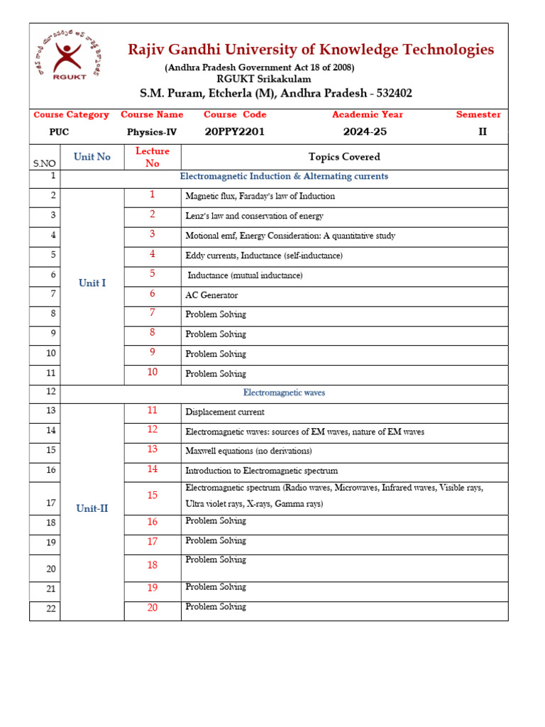 Lecture Plan | PDF | Optics | Diffraction