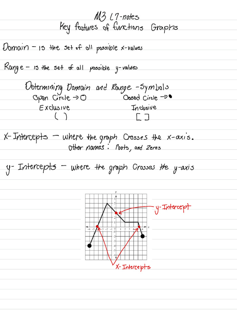Evaluating functions M3 L7 Notes Math 1 NC | PDF | Theoretical Computer ...
