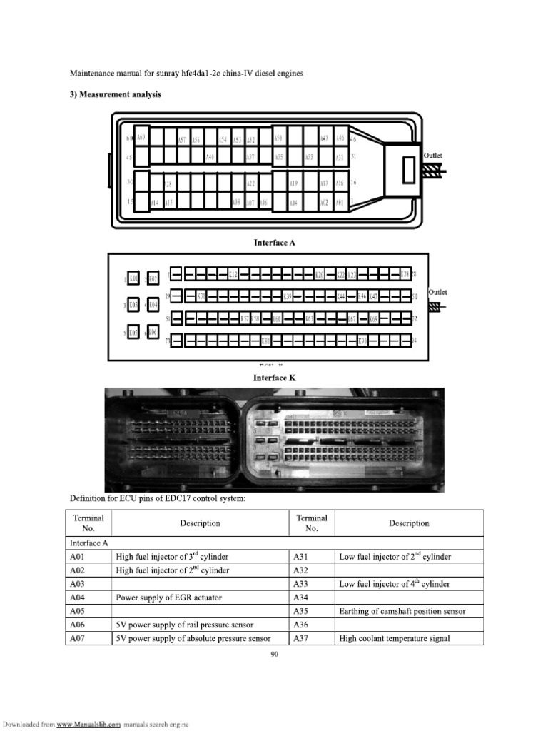 Diagrama Electrico Jac | PDF