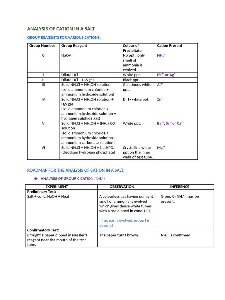 Analysis of Cation in A Salt | PDF | Ammonium | Chemical Substances