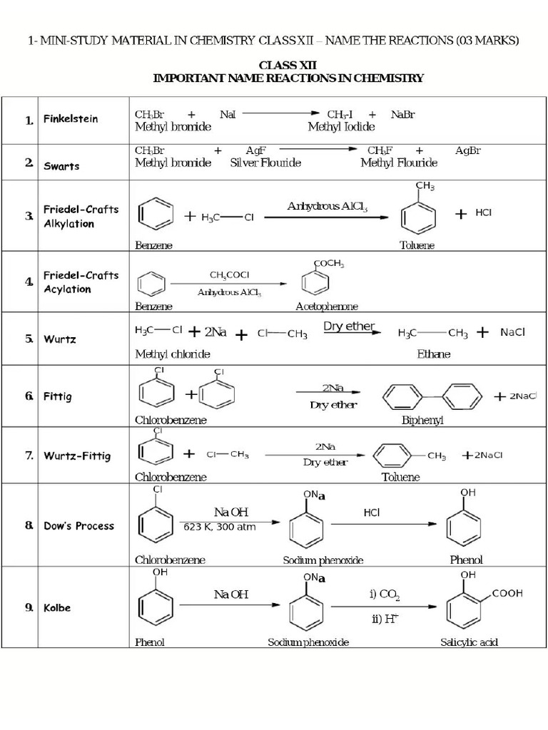 12th Name Reaction | PDF